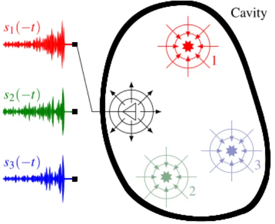 Fig. 3 . The experimental conditions (133 Pa in argon) have been cho- cho-sen so as to minimize the breakdown threshold associated with our pulse width of 8 ns and operating frequency of f 0 ¼ 2.45 GHz