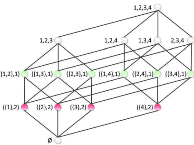 Fig. 2. Case n = 4, k = 2, ℓ = 3. (For interpretation of the colors in the figure(s), the reader is referred to the web version of this article.)