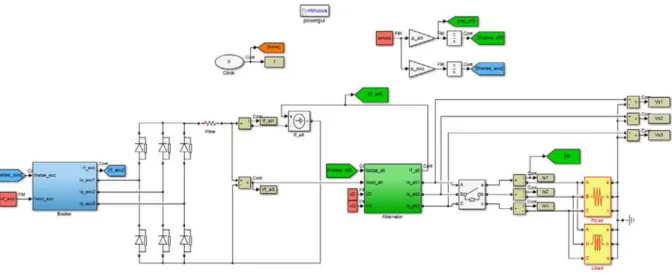 Fig. 1. Simulink dq-model of a self-excited alternator.