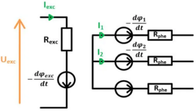 Fig. 6. Electrical equivalent circuit of the exciter.