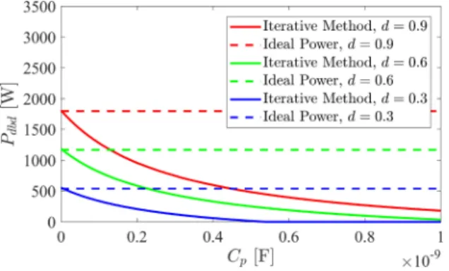 Fig. 9. Effects of Lm at C p = 1 pF , C d = 299 pF , C g = 119 pF , V th =