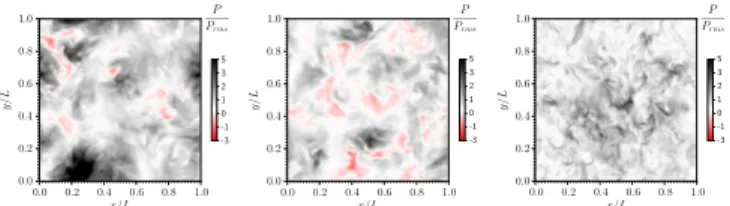 FIG. 1. Visualizations of the power input in the turbulent flows.