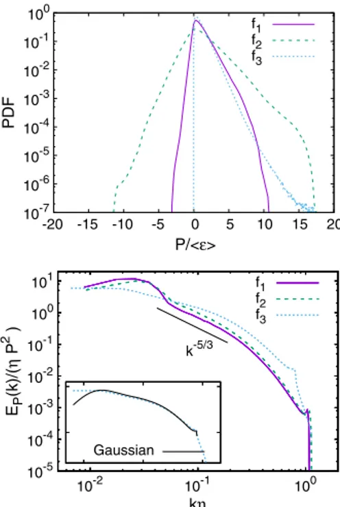 FIG. 3. Gaussian estimates for EpðkÞ, computed from spectral