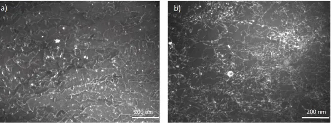 Figure S3. Weak-beam Dark-field TEM images of a) 2017A and b) A-U4G alloys showing the higher  density of dislocations in A-U4G