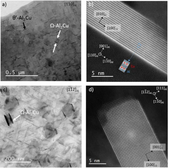 Fig.  11.  STEM Bright-ﬁeld images and HAADF images of A-U4G alloy in (a) and (b): [110] Al