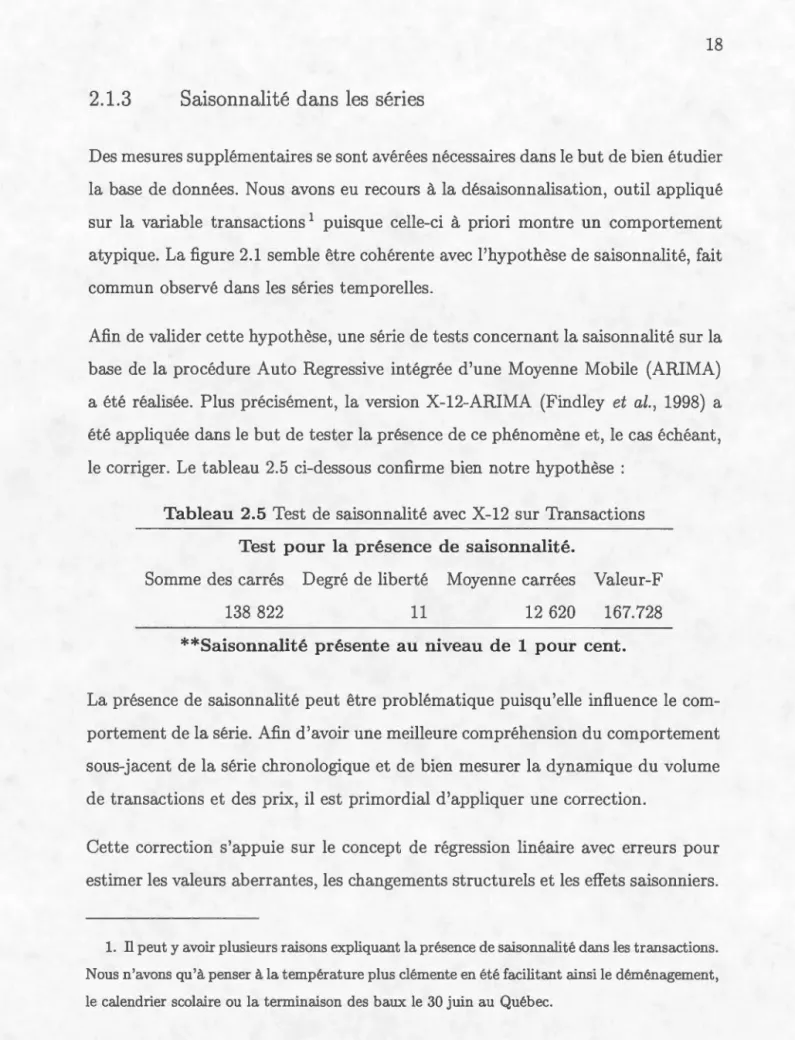 Tableau  2.5  T est  d e sa i so nn a li té  avec  X - 12  s ur  Tran sac tion s 