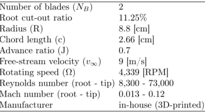 Table 1 Propeller geometry and operating conditions (test case 1)