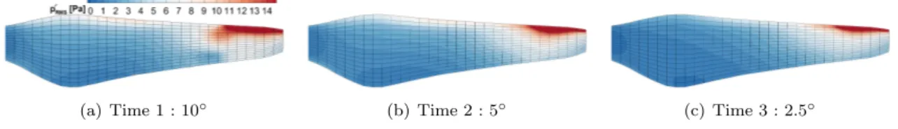 Figure 6 RMS value of pressure loading [Pa] on the blade surface for different temporal resolutions.