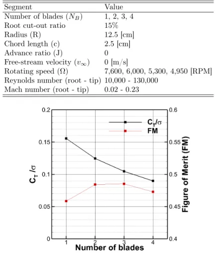 Table 7 Rotor geometry and operating conditions