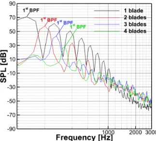 Table 8 Comparison of Thrust, FM, and OASPL