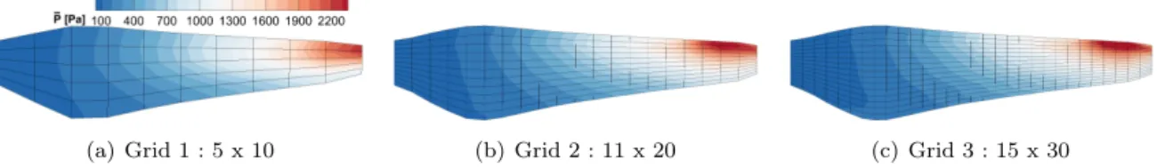 Fig. 2 and Fig. 3 show the mean pressure value (¯ p) and the root mean-squared (RMS) value of the pressure fluctuation (p 0 = p − ¯ p) on the blade surface, respectively