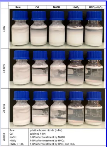 Figure 3. Photos of 2 vol % h BN suspensions in water.