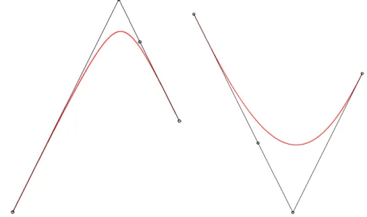 Figure 2.4: The two Bezier sub-curves obtained from the NURBS presented in Figure