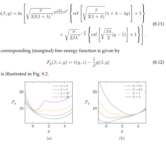 Figure 8.2: Free energy ( 8.12 ) for λ = 1 and z = 4. In (a) we fix λ f = 1 and vary β, and in (b) we fix β = 5 and vary λ f .