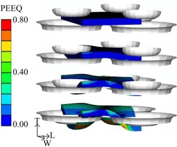 Fig. 1.7 : Sequence of computed geometries during the stamping of a unit cell of a single  core layer