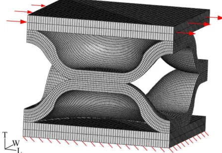 Fig.  2.1  :  Unit  cell  model  of  the  sandwich  structure  for  estimating  the  transverse  shear  stiffness