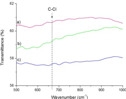 Fig. S4. IR spectra of (a) mD, (b) D1 and (c) rD.