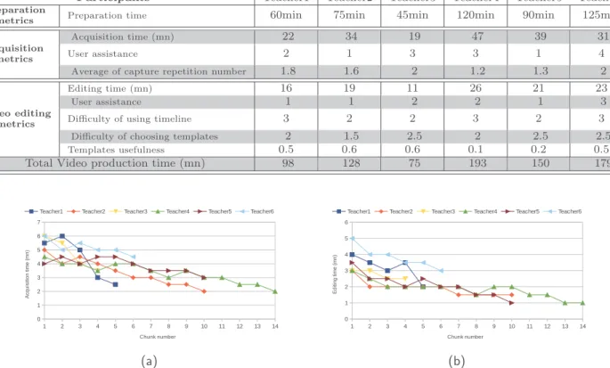 Table 2 Evaluation of the proposed software.