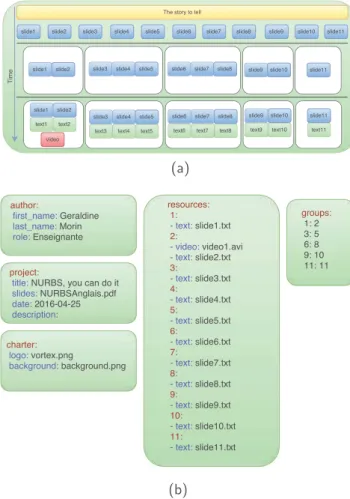 Fig. 4 Example of preparation step: (a) micro-lessons prepa-