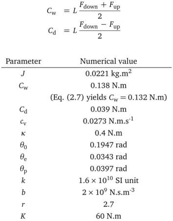 Table 2.2 – Parameters of the SK and BH models, according to Eqs. (2.1), (2.2) and (2.4).