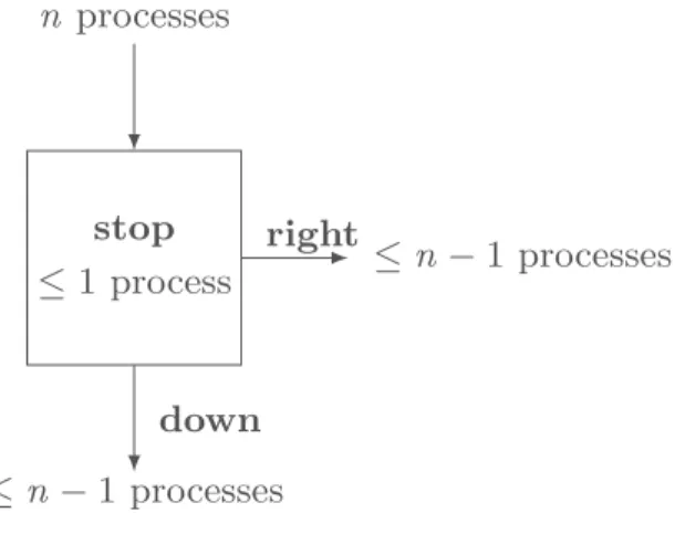 Fig. 1. Specification of a splitter