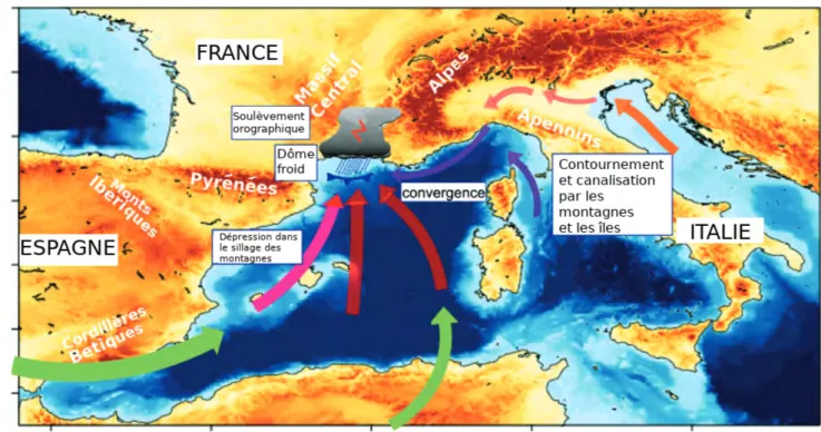 Figure 1.1 – Schéma des principaux mécanismes responsables des événements fortement précipitants en Méditerranée occidentale