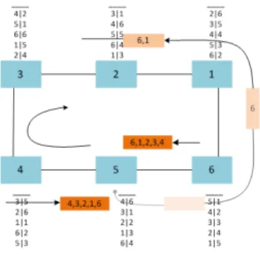 Fig. 5. The QoS-ARRP Auto-configuration Mechanism after a failure