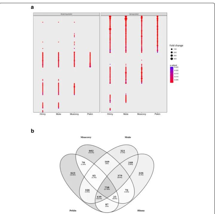 Table 1 Differentially expressed genes