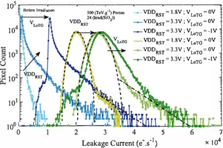 Fig.  1 O.  Cross  section  of the  FD  structure  sbowing  the  different  leakage  current sources