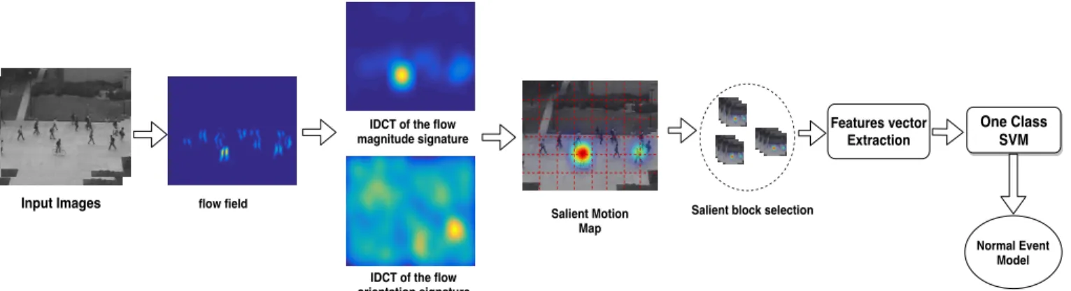 Fig. 1. Overview of the proposed method