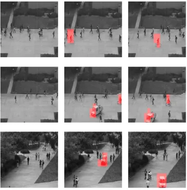 Fig. 2 shows some qualitative results extracted from three videos of the datasets. Each image is related to a scenario with one rare event that correspond to the bicycle and the car passing through the scene