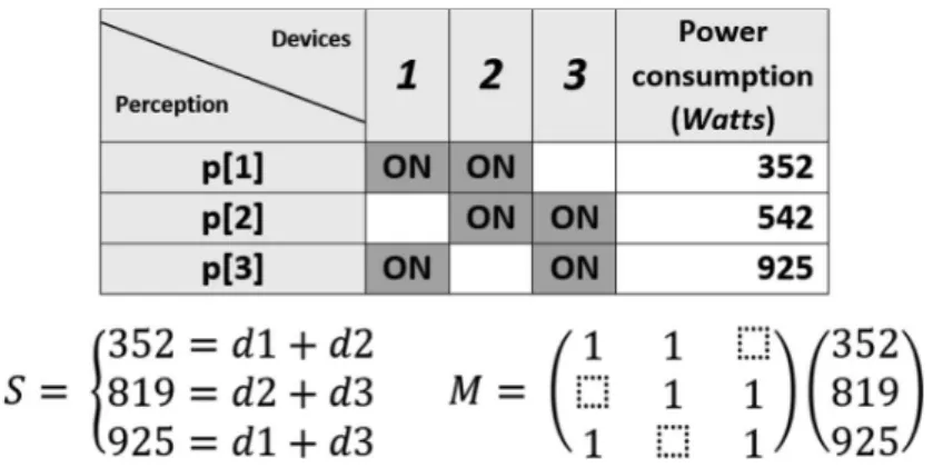 Fig. 1. Environmental perception set