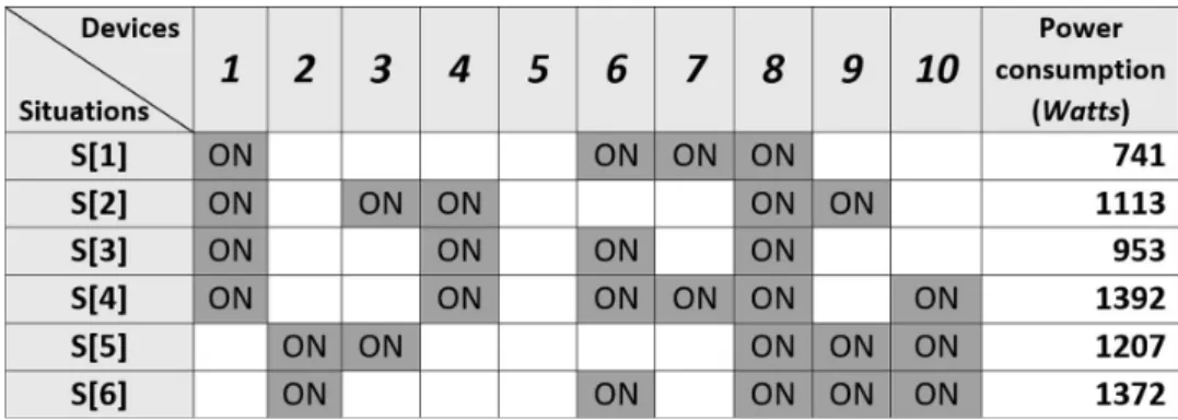 Fig. 3. Footprints of the environment called situations