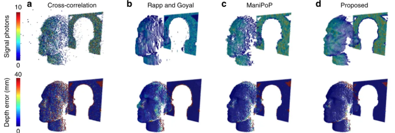 Fig. 3 Comparison of 3D reconstruction methods. Reconstruction results of a cross-correlation, b Rapp and Goyal 16 , c ManiPoP 20 and d the proposed