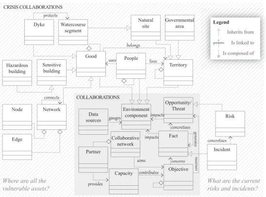 Figure 7. The proposed meta-model inherited from the R-IOSuite meta-model (Bénaben et al