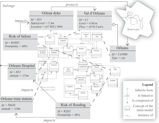 Figure 8. Extract of a situation model describing the consequences of a major River Loire ﬂooding.