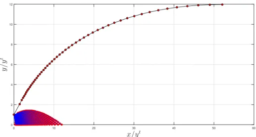 Figure 1.3: Ideal Contour nozzle with sharp corner obtained by a 2D Method of Characteristics (MOC), Me = 3.5.