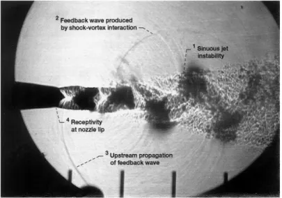 Figure 1.12: Resonant screech loop mechanism, by Raman (1998)[11].