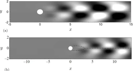 Figure 4.5: Comparison of the streamwise component of the unstable mode ˆ w at R e = 47 (a) with the study by Marquet et al