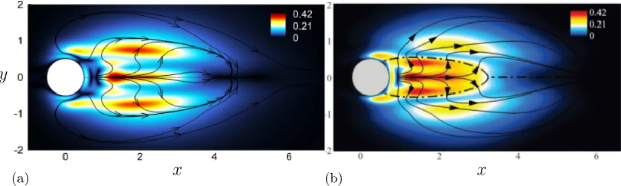 Figure 4.8: Comparison of the frequency sensitivity of the unstable eigenvalue to baseflow perturbation ∇ ρU ω| Q (a) with the study by Marquet et al