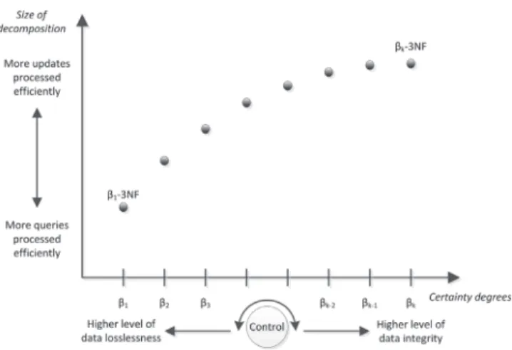 Fig. 3. Exploring certainty degrees as a mechanism to control levels of data