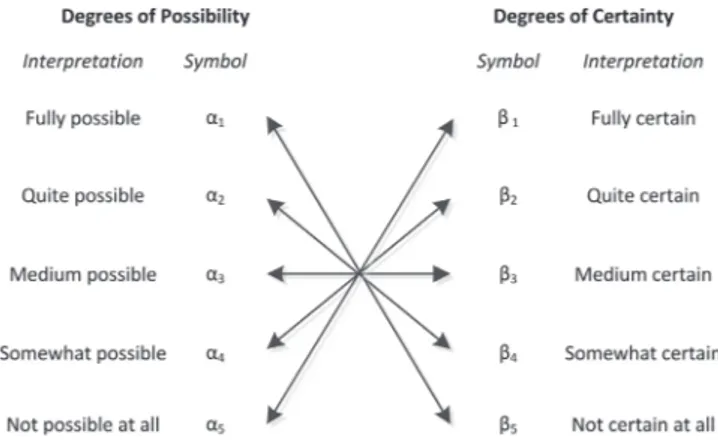 Fig. 4. The p-degree αi of the smallest world r i that violates an FD σ determines