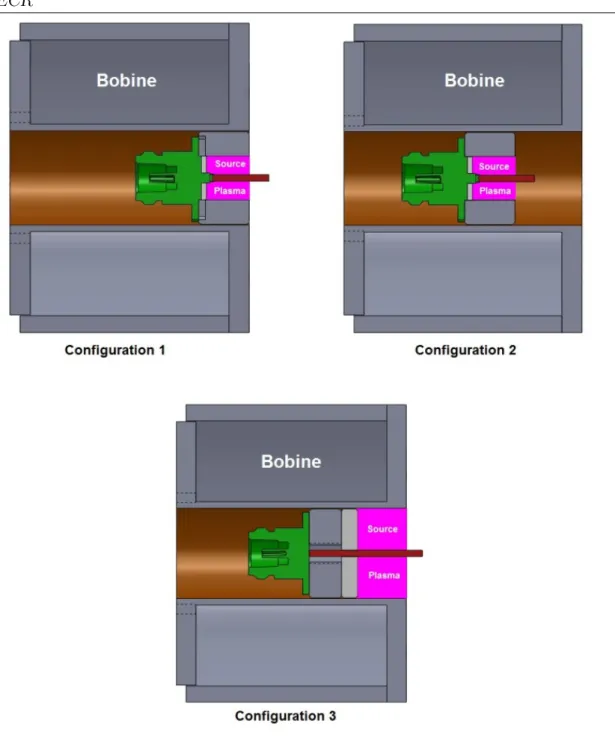 Figure 4.3.1  Congurations du propulseur ECR caractérisées : - Conguration 1 D 2 = 13 mm et z 0 = 20 mm