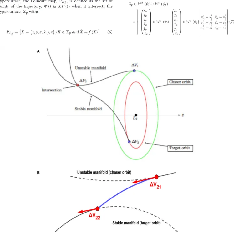 Figure 3 provides a schematic representation of the use of a Poincaré Map.