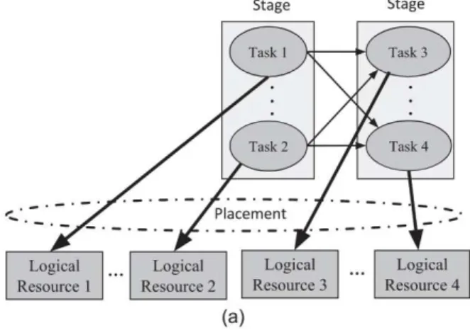 Figure 5  Intuition behind the (a) placement and (b) scheduling 