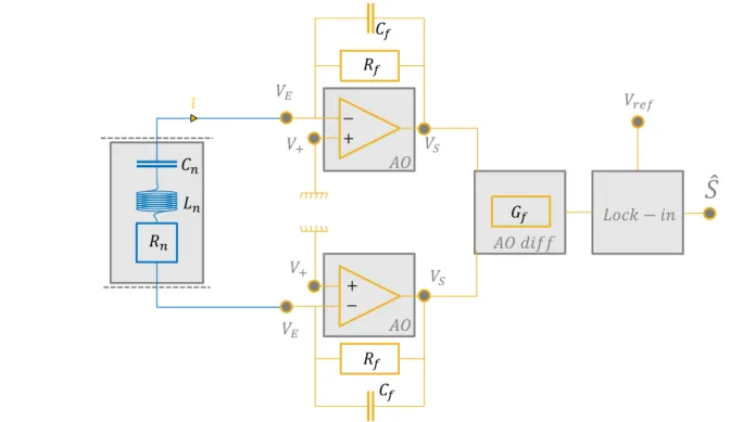 Figure 1.10 – Circuit électrique équivalent à la poutre en flexion et son circuit de détec- détec-tion.