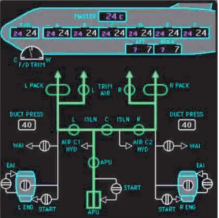 Figure 4 presents the A350 “BLEED” SD page and  Figure  5  presents  the  B777  “AIR”  Synoptic  page,  both  during  normal operation