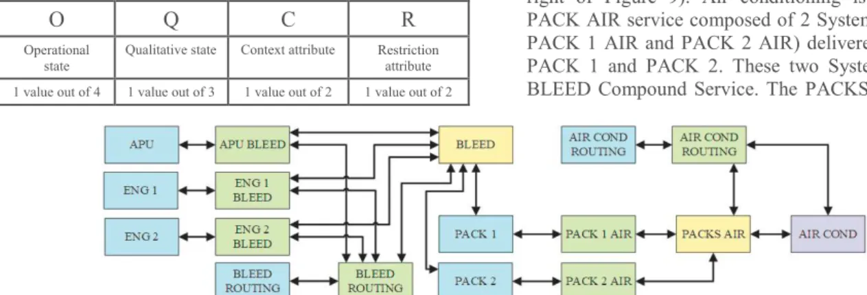 Table 8. Structure of an OQCR state/attributes description 