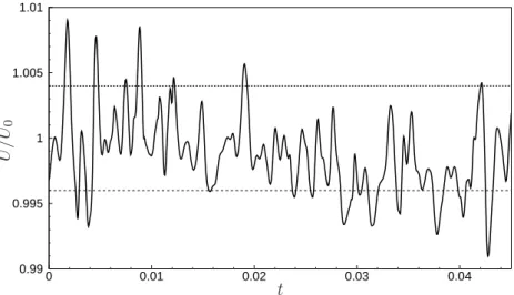 Figure 2.4: Time behavior of a normalized velocity signal acquired with a hot-wire probe located in the free stream.