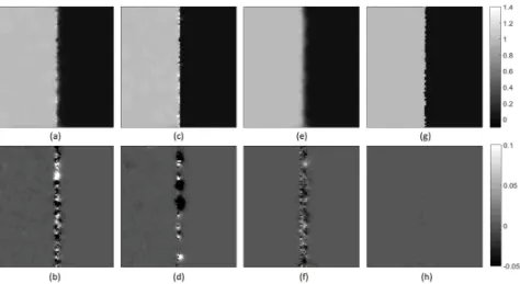 Fig. 2. Estimated horizontal (top) and vertical (bottom) motion fields (in pixels) using the non-robust (a,b) , robust spatial regularization only (c,d) , robust data fidelity only (e,f) and fully robust (g,h) formulations.